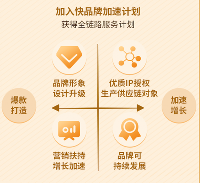 品牌包裝升級