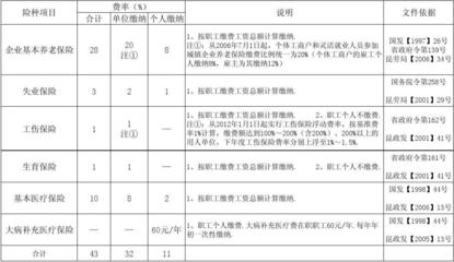 昆山社保可以包裝嗎