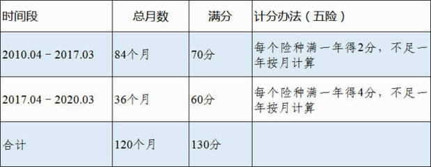 昆山社?？梢园b嗎