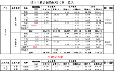 昆山社?？梢园b嗎