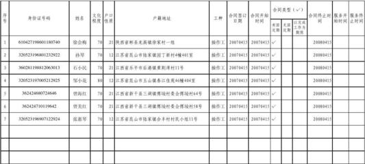 昆山社?？梢园b嗎