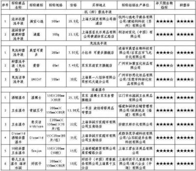 尿擴(kuò)用消毒包裝什么意思
