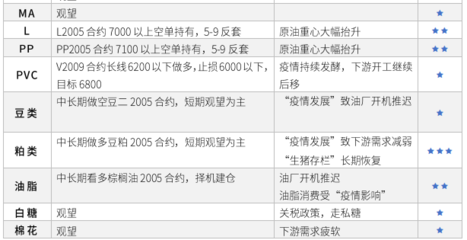 金融期貨合約 期貨合約名詞解釋