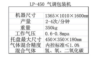 人工蔬菜包裝盒怎么做?