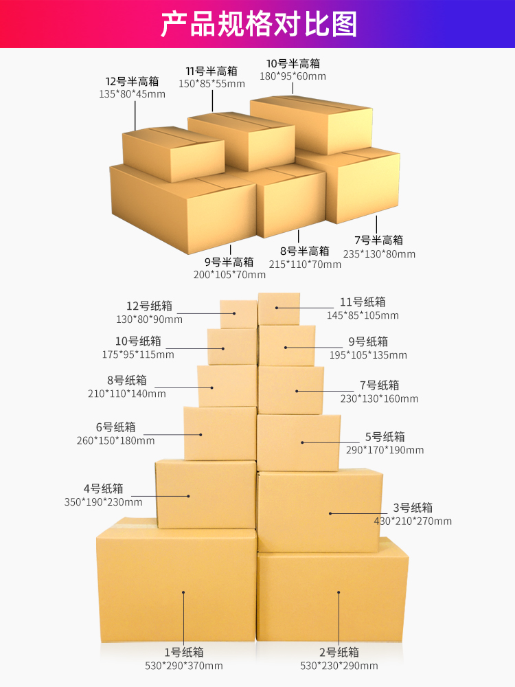 包裝盒子結(jié)構(gòu)分類