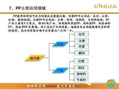 均聚pp和共聚pp的區(qū)別 共聚PP和PP是什么區(qū)別?