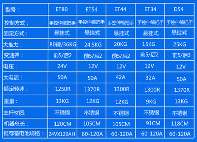 橡皮艇包裝后重量尺寸