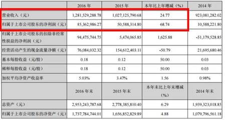 自動化包裝上市企業(yè)排名