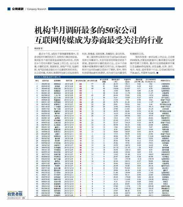 自動化包裝上市企業(yè)排名