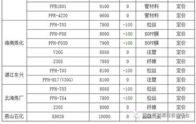 期貨塑料跟pp的區(qū)別 pp是什么塑料的代號