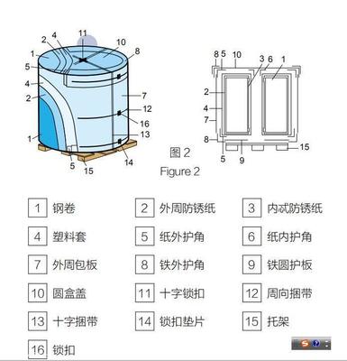 02寶鋼彩鋼卷真假包裝