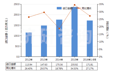 清洗劑包裝 清潔劑包裝設(shè)計(jì)案例