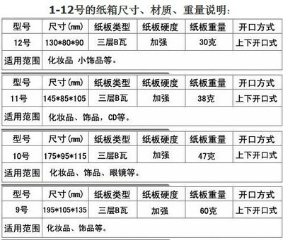 印刷包裝盒報(bào)價(jià)公式