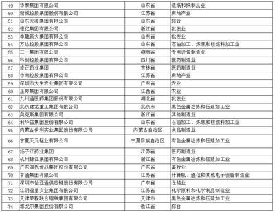 中國(guó)軟包裝企業(yè)多少家