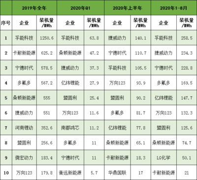 中國(guó)軟包裝企業(yè)多少家