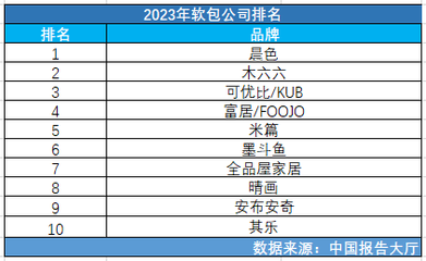 中國(guó)軟包裝企業(yè)多少家
