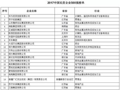 中國(guó)軟包裝企業(yè)多少家