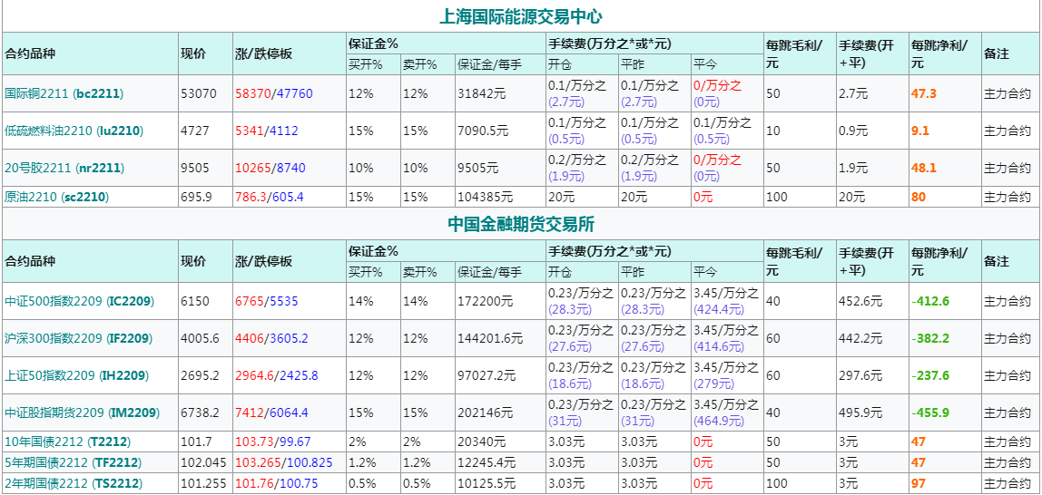 pp 平今手續(xù)費