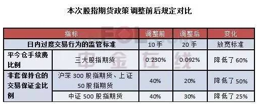 pp 平今手續(xù)費