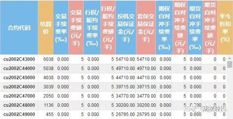 pp 平今手續(xù)費