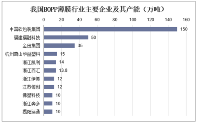中國(guó)軟包裝企業(yè)多少家