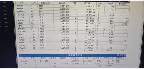 pp 平今手續(xù)費