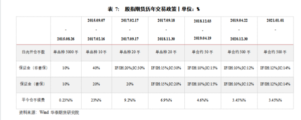 pp 平今手續(xù)費