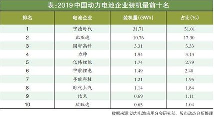 中國(guó)軟包裝企業(yè)多少家