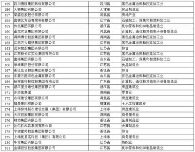 中國(guó)軟包裝企業(yè)多少家