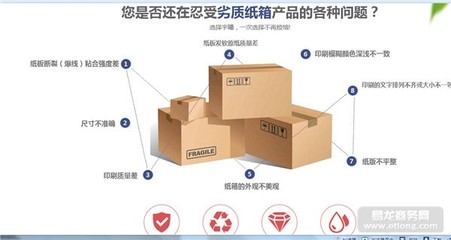 危險品包裝紙箱的要求 預(yù)包裝食品紙箱文字內(nèi)容標(biāo)準(zhǔn)