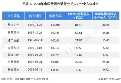 東莞包裝上市企業(yè)排名 上市光伏企業(yè)排名 國內(nèi)