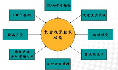 農(nóng)產(chǎn)品包裝技術(shù)有哪些