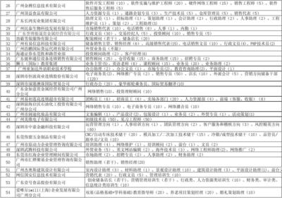 深圳外貿(mào)包裝招聘
