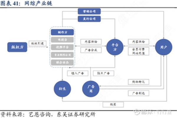 線上廣告公司經(jīng)營模式 互聯(lián)網(wǎng)廣告公司經(jīng)營模式