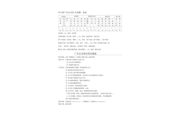 廣告公司所有的崗位