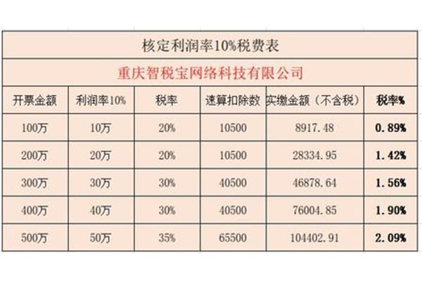 濱海廣告公司稅收籌劃