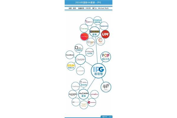 廣告行業(yè)協(xié)會(huì):廣告公司可以加入4a公司