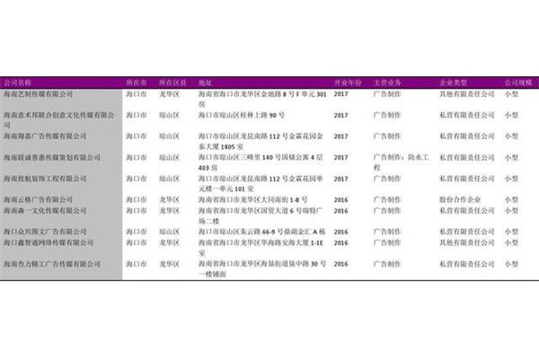 設(shè)計(jì)類屬于什么行業(yè) 平面設(shè)計(jì)是屬于什么行業(yè)類別