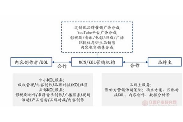 mcn和抖音的區(qū)別 mcn和公會的區(qū)別