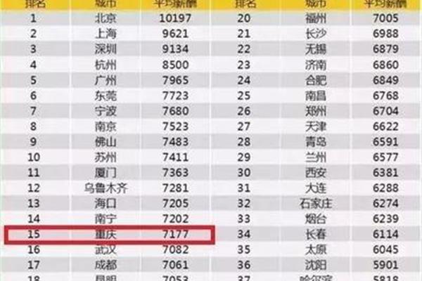 廣告公司薪資待遇如何?大連地區(qū)普遍沒有給實習生開工資