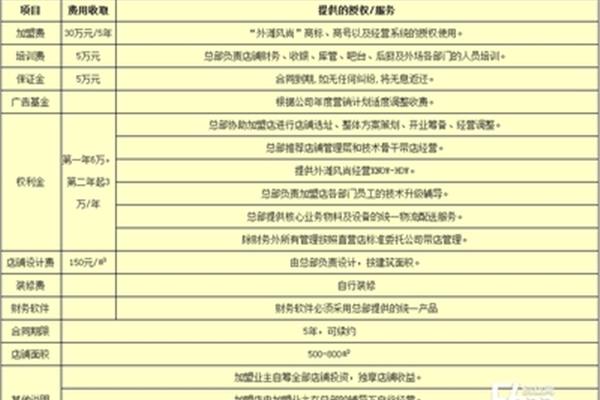 開廣告公司要多少錢 培訓(xùn)費(fèi)和咨詢費(fèi)有什么區(qū)別